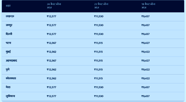 Gold Price Today 26 Oct In India