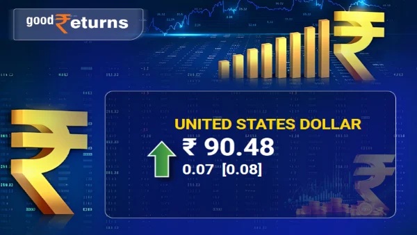 Rupee vs US dollar