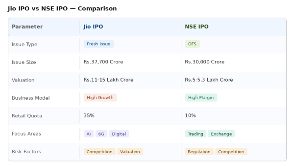 NSE