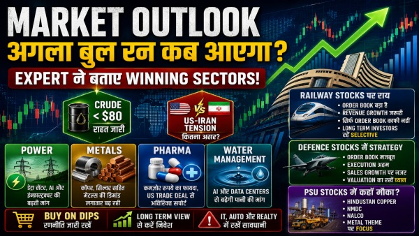 Share Market