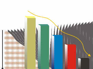 Graph falling Graph falling
