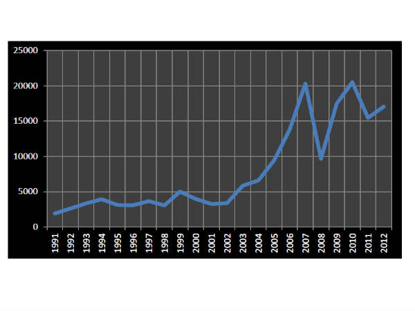 Want to be a millionaire? Invest as little as 2000 a month
