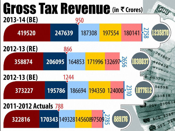 Do not forget to post ITR-V 