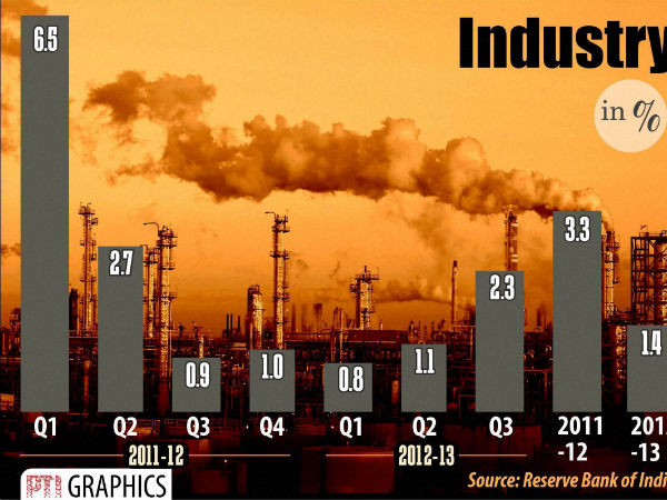  How the UPA govt pulled growth rates to 5% from 8%? 