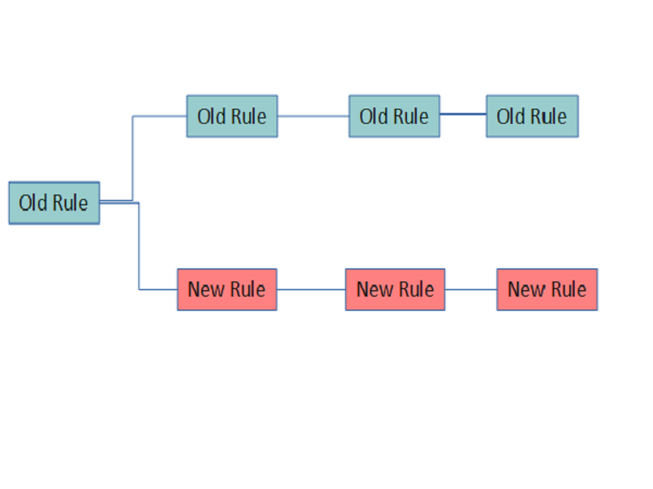 Now, why do the rules matter?