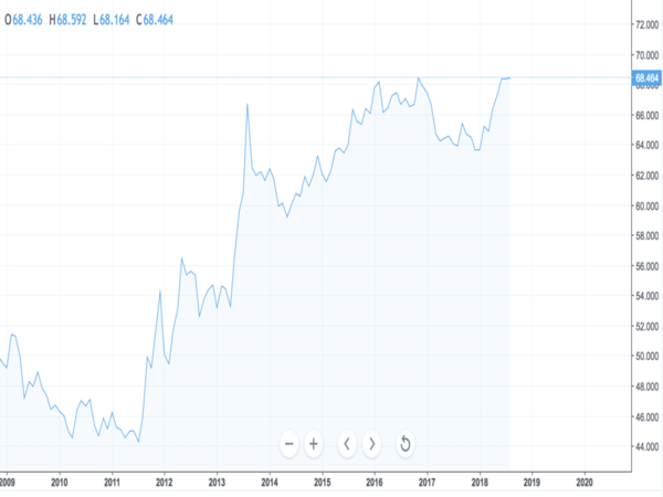 India Prepares for Trade Wars India Prepares for Trade Wars