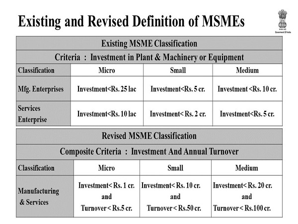 msme definition
