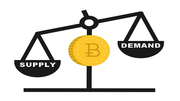 Supply and Demand of Bitcoins
