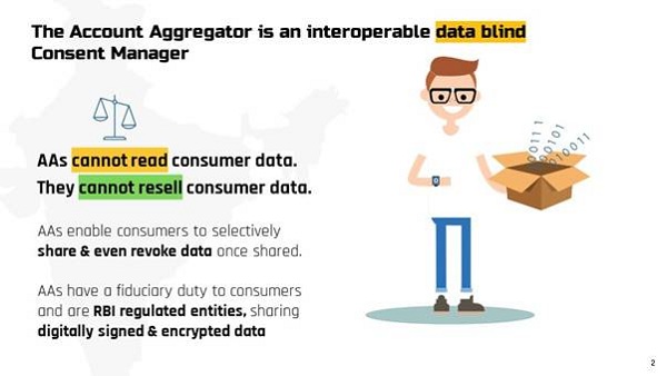 Benefits of Account Aggregator 