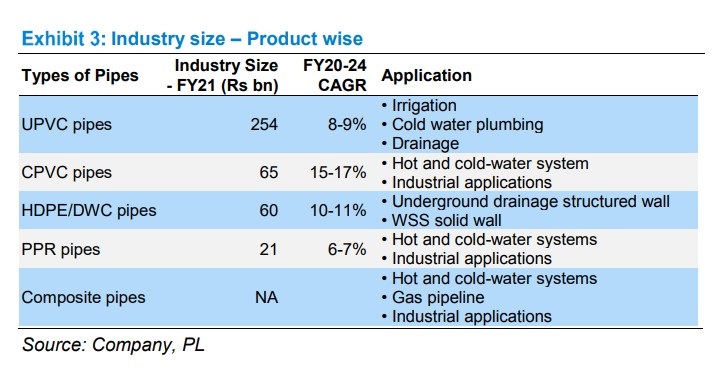 Plastic Pipe Plastic Pipe