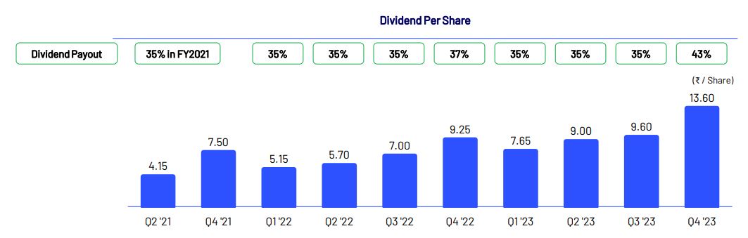 final dividend