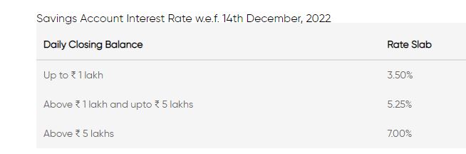6 Banks Offering Interest Rate As High As Around 7.5% On Saving Accounts