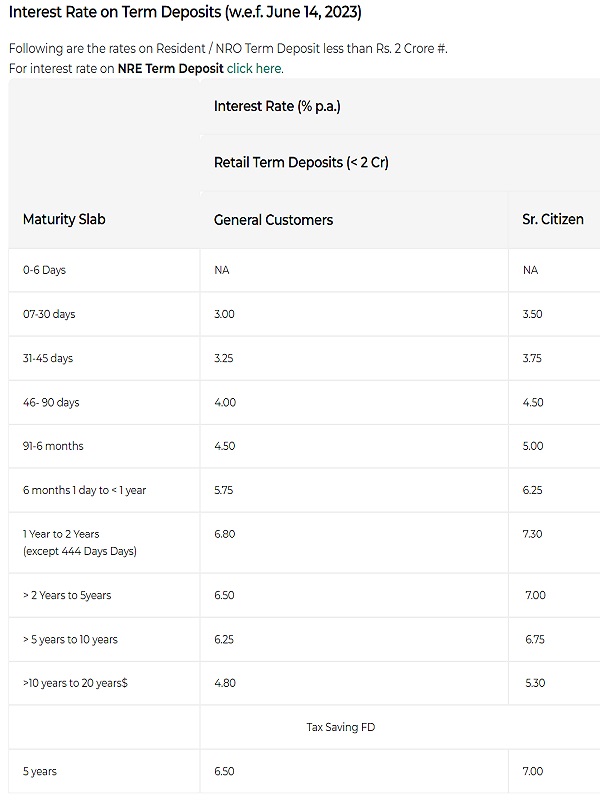 IDBI Bank Revises FD Rates, Offering Up To 7.65% On This Tenor IDBI Bank Revises FD Rates, Offering Up To 7.65% On This Tenor