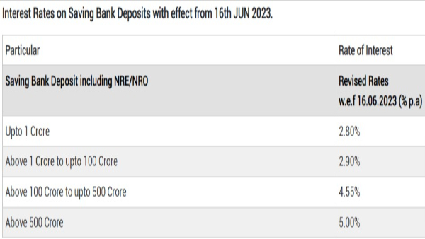 India’s 115 Year Old Public Sector Bank Revises Savings Account Rates