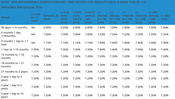HDFC Bank Revises Non-Withdrawable FD Interest Rates: Check Details Here