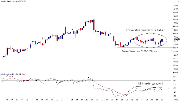4-Asian Paints Limited 25-09-23 