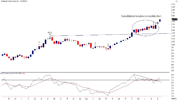 4-State Bank Of India 09.09.23