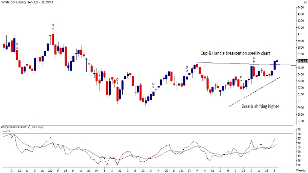 4-Tata Consultancy Service Ltd 25-09-23 