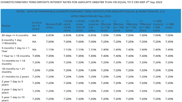 HDFC Bank Fd Sept HDFC Bank Fd Sept