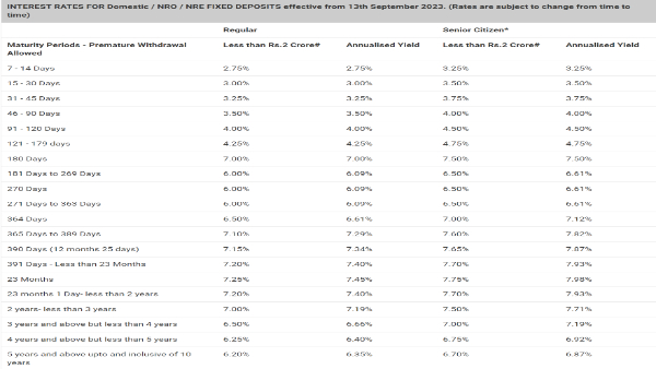 Kotak Fd September Kotak Fd September