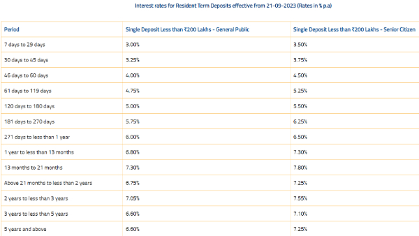 Special Federal Bank FD Sept 21