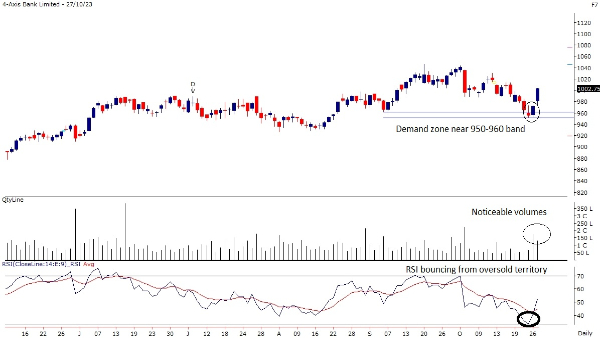 Stocks To Buy This Week: 3 Technical Stock Picks By Motilal Oswal 