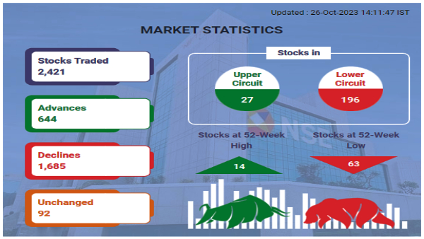 Stock Market Statistics