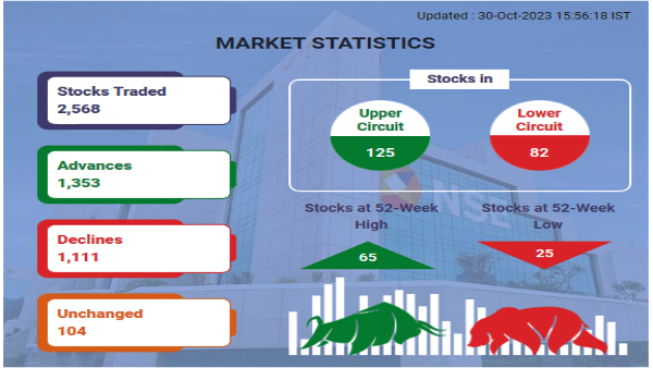 Stock Market Statistics