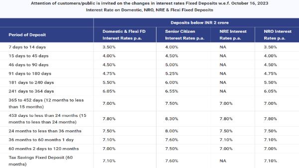 RBL Bank Revises Interest Rates On Fixed Deposits (FDs); Check New Rates