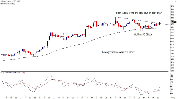 4 Ntpc Limited Weekly Study