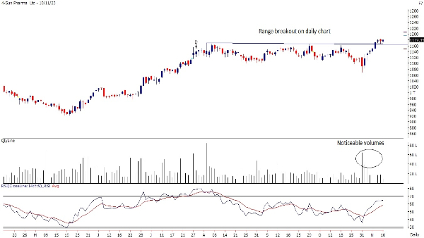 4 Sun Pharma Ltd Weekly Study 