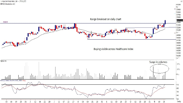 Apollo Hospitals Enterprise