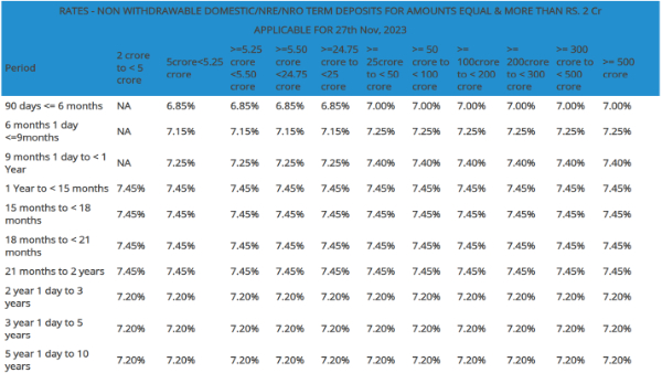 HDFC Bank Non-Withdrawable FD Rates