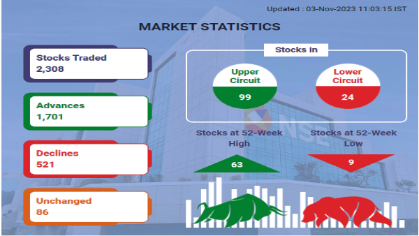 Stock Market Statistics