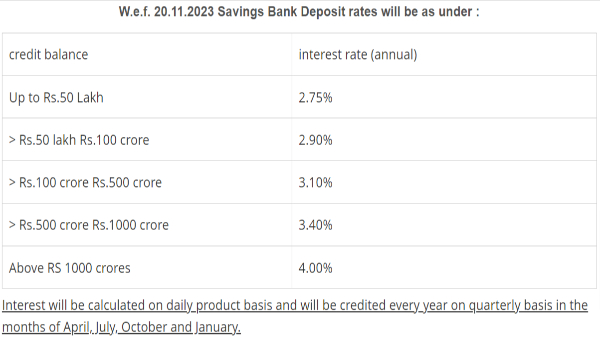  Interest Rates