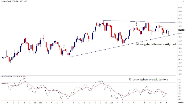 Weekly Trading Guide: Top 3 Technical Stock Picks By Motilal Oswal