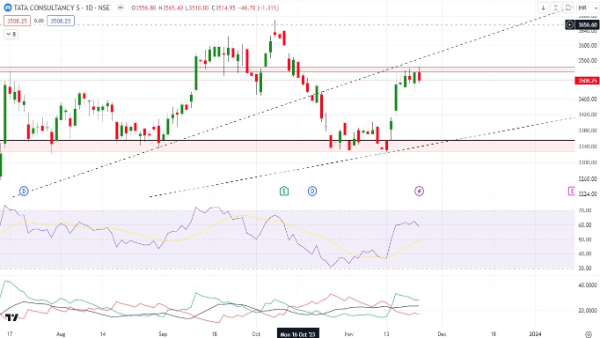 Tata Consultancy Services 