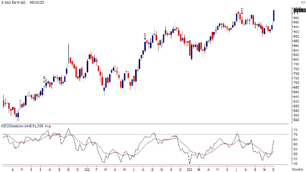 ICICI Bank