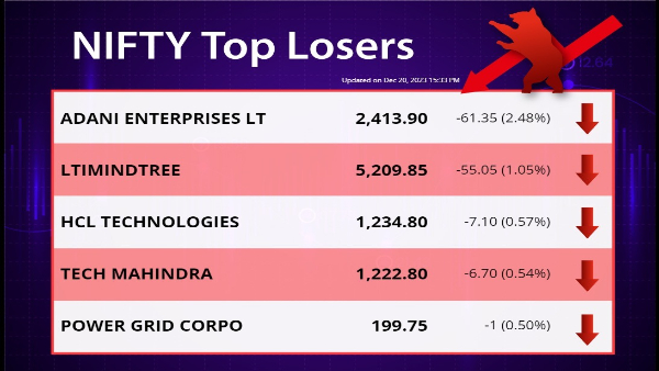 Nifty Losers