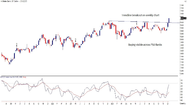 Trade Call: 3 Technical Stock Picks With Buy Calls For The Week By Motilal Oswal