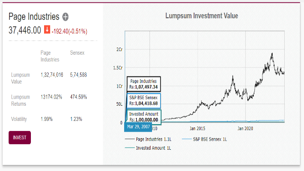 Axis Direct Calculator