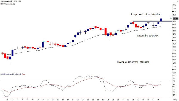 Weekly Trading Guide: 3 Technical Buy Calls For The Week By Motilal Oswal