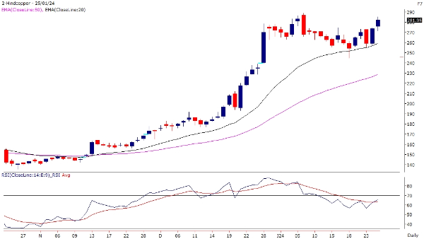 Stocks To Buy: Weekly Trade Call From Bajaj Auto To BHEL By Motilal Oswal