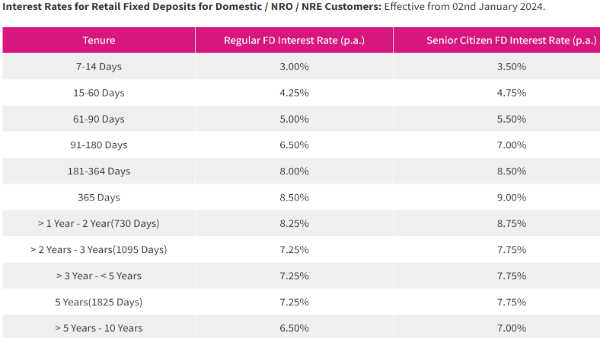 Senior Citizens Bank FD: Earn 9% Return On 1-Year Tenor Effective From This Week