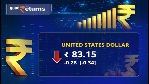 Rupee Appreciates Slightly Against US Dollar