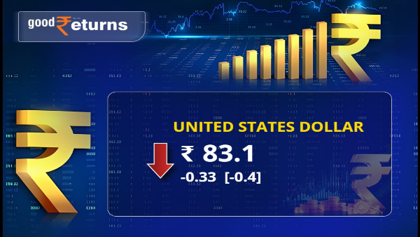 Rupee Trades Flat Against US Dollar