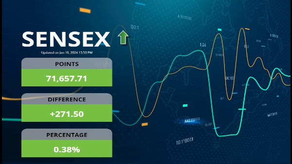  Sensex