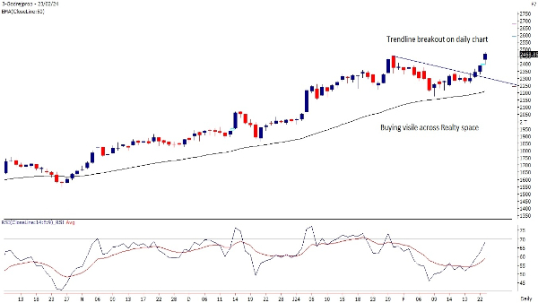 Godrej Properties
