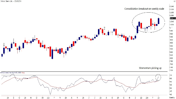 ICICI Bank