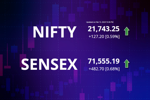 Sensex Jumps 482 Points, Nifty Above 21,740